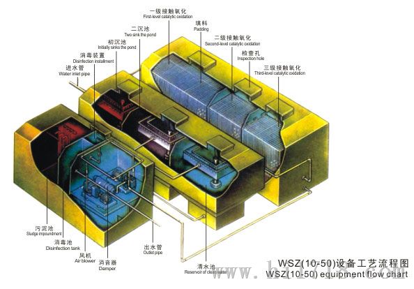 荣昌县微动力溶气气浮机就该及时养护