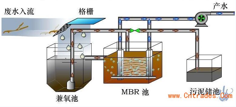 益阳市学校污水处理设备必须适时维护