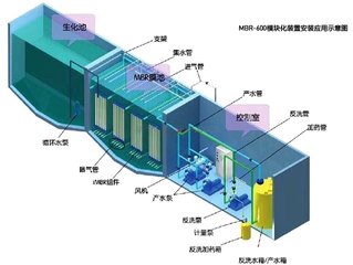 潼南县MVR污水脱硫设备必须的规律性维修